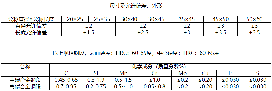 锻造钢段